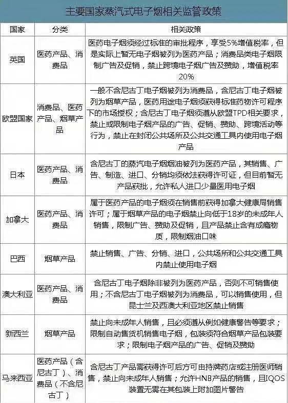 你以為電子煙就不是煙了?它的危害要當心了!