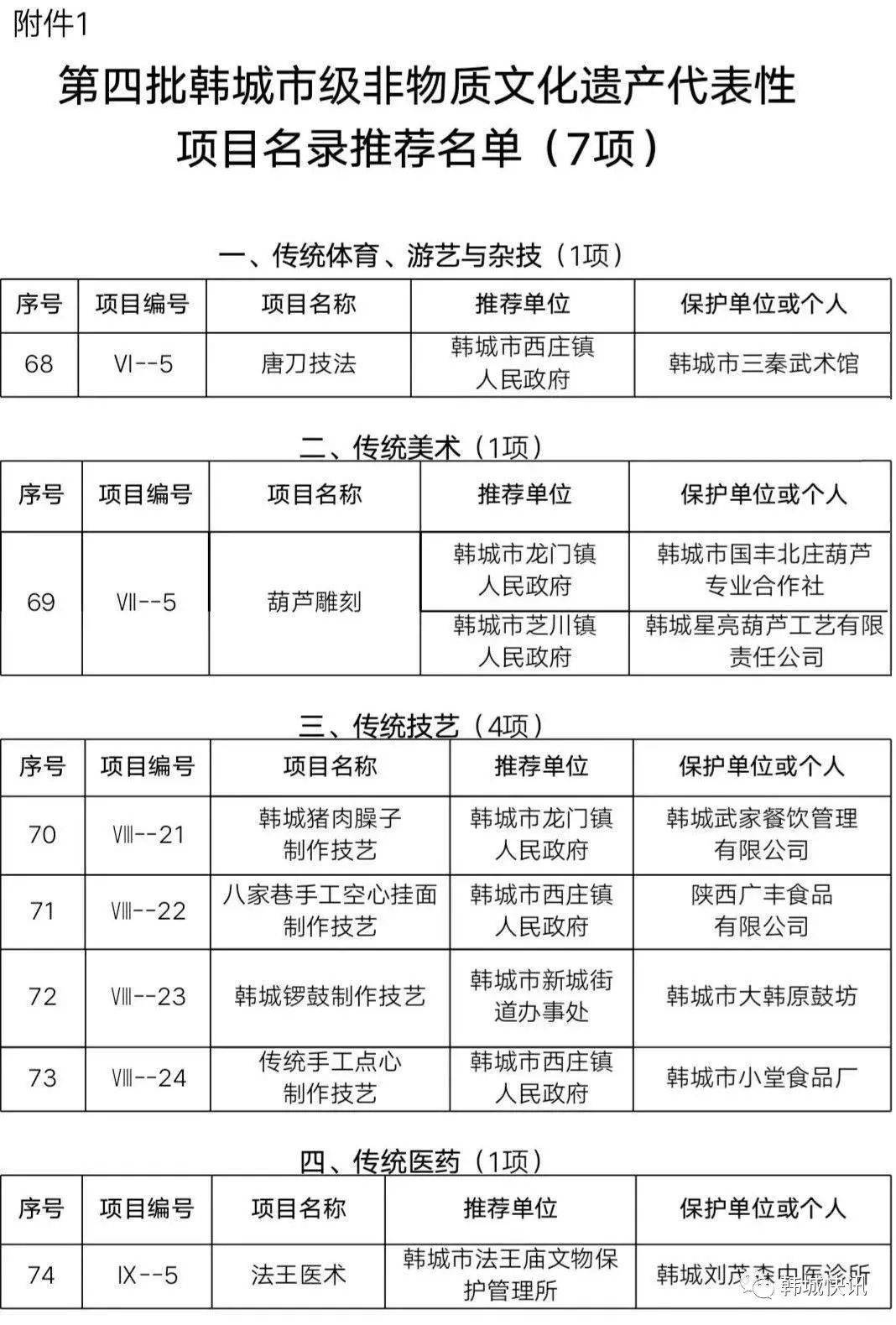 韩城人口数量2021_韩城市常住人口383097人(3)