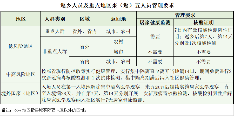 重点人口管理_人口普查图片(2)