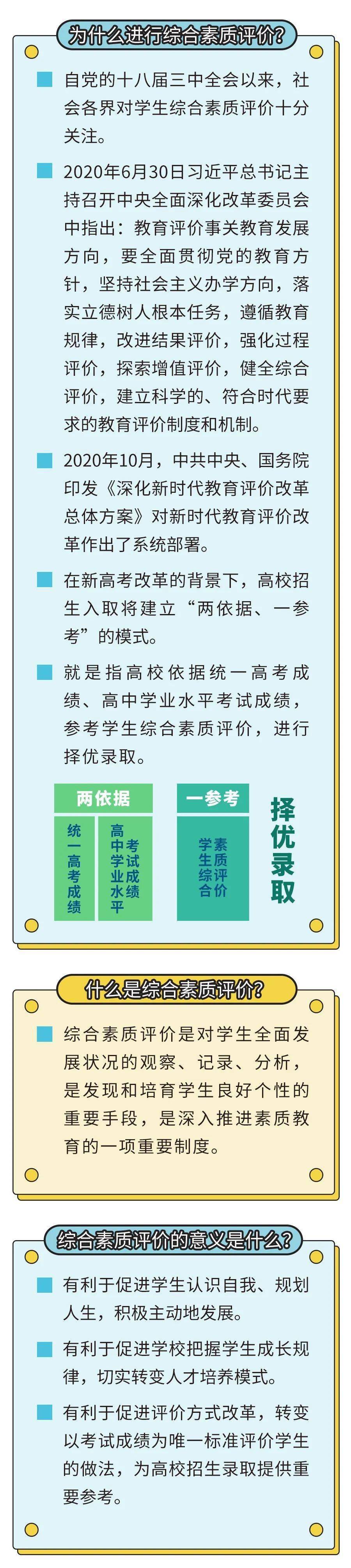 【文化高中 61 综合素质评价(一) 】在评价中汲取动力——一张图