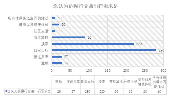 2020城市慢行交通电动化调研报告