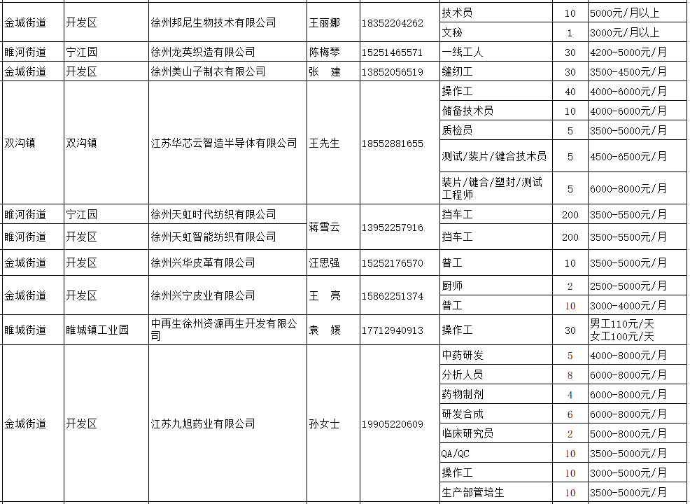 睢宁人口2021_你好 2021睢宁第一缕阳光(2)