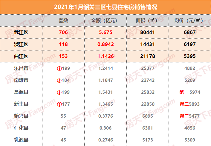 韶关2021各县GDp_韶关各拘留所照片(2)