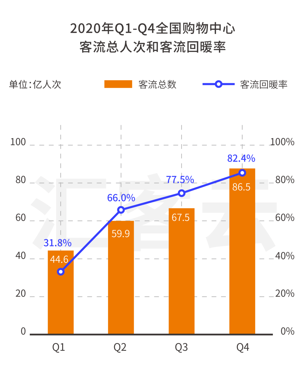 259亿人次2020年全国购物中心客流数据全览