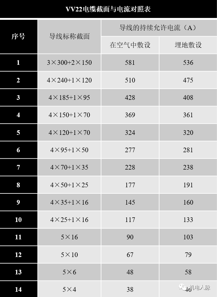 現場臨電變壓器容量選擇配電系統設計電纜選型以及配電箱結構設計