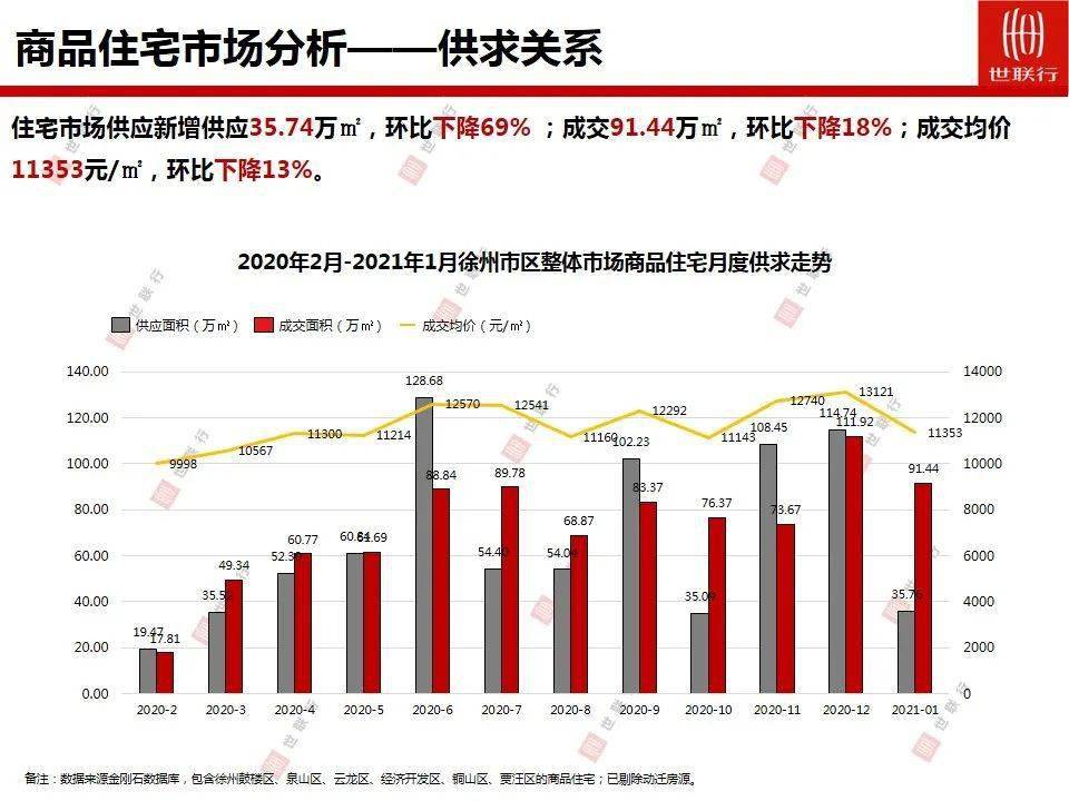 徐州铜山区gdp靠什么支撑_徐州或将合并的县市,GDP有望冲击2000亿,铜山区地位将受威胁(3)