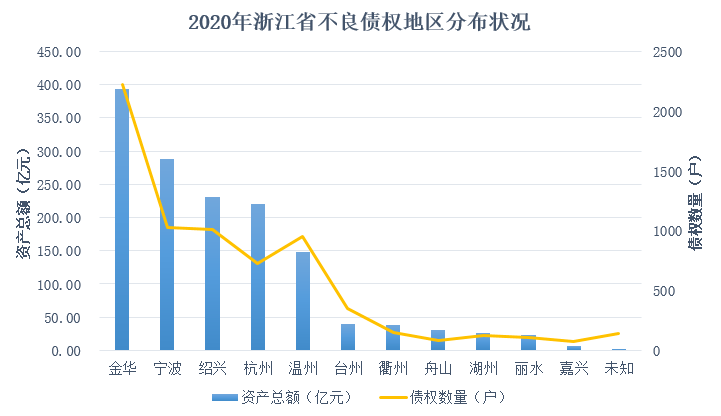 2020浙江仙居gdp_2020年IPO盘点,这项指标,浙江稳居第一