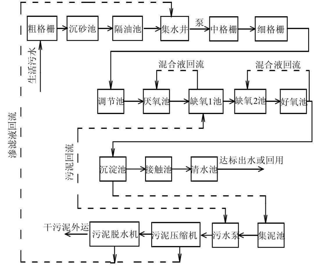 以muct工藝為主體工藝的流程圖無論 uct 還是 muct,迴流系統的改變