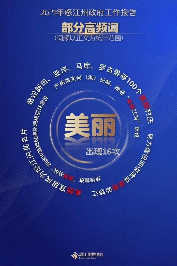 10个高频词看2021年怒江州政府工作报告