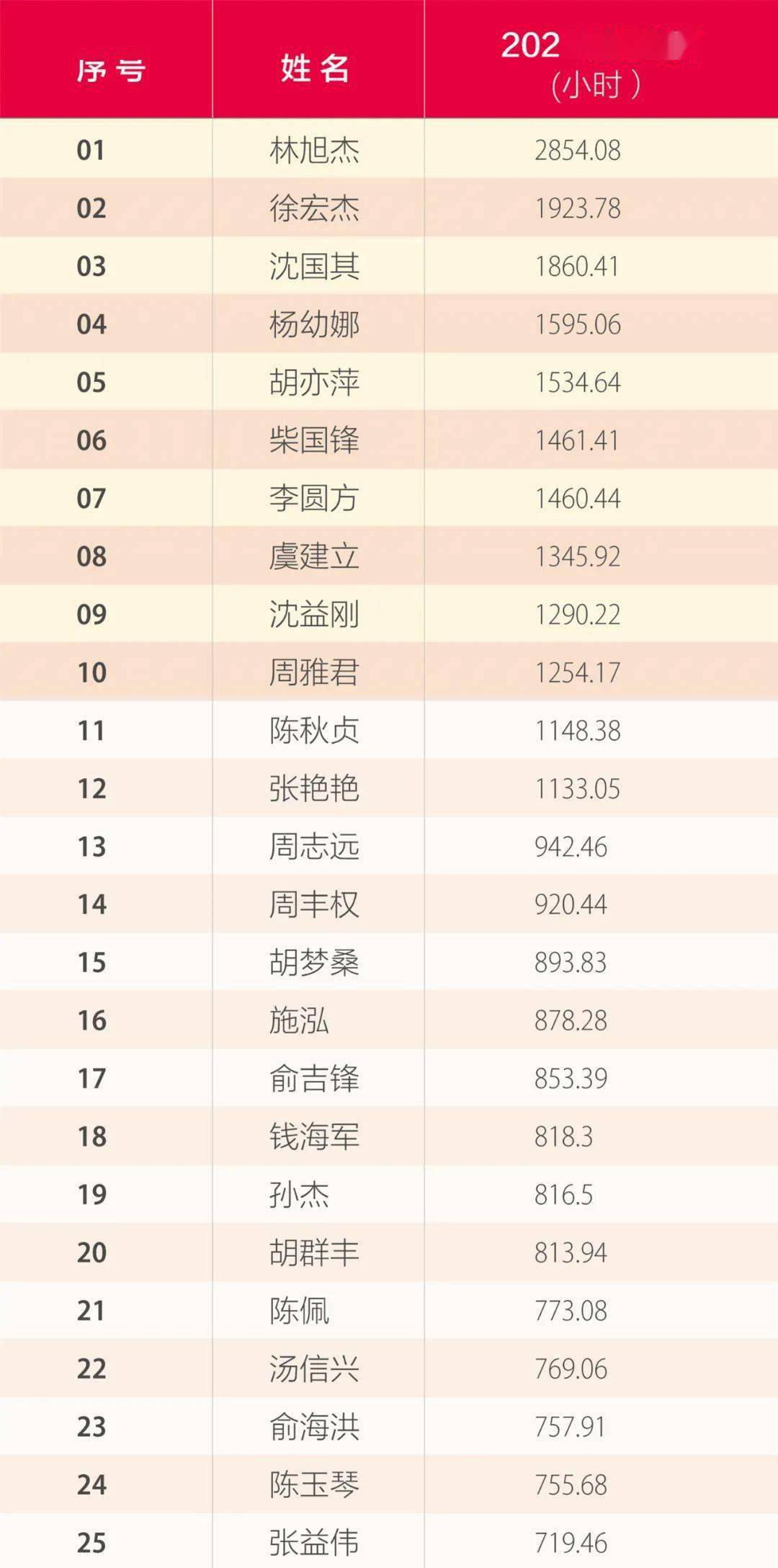 签到排名_签到表(2)