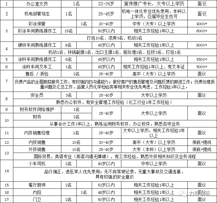 店子镇gdp_稳就业 保民生 店子镇企业招聘求职信息②