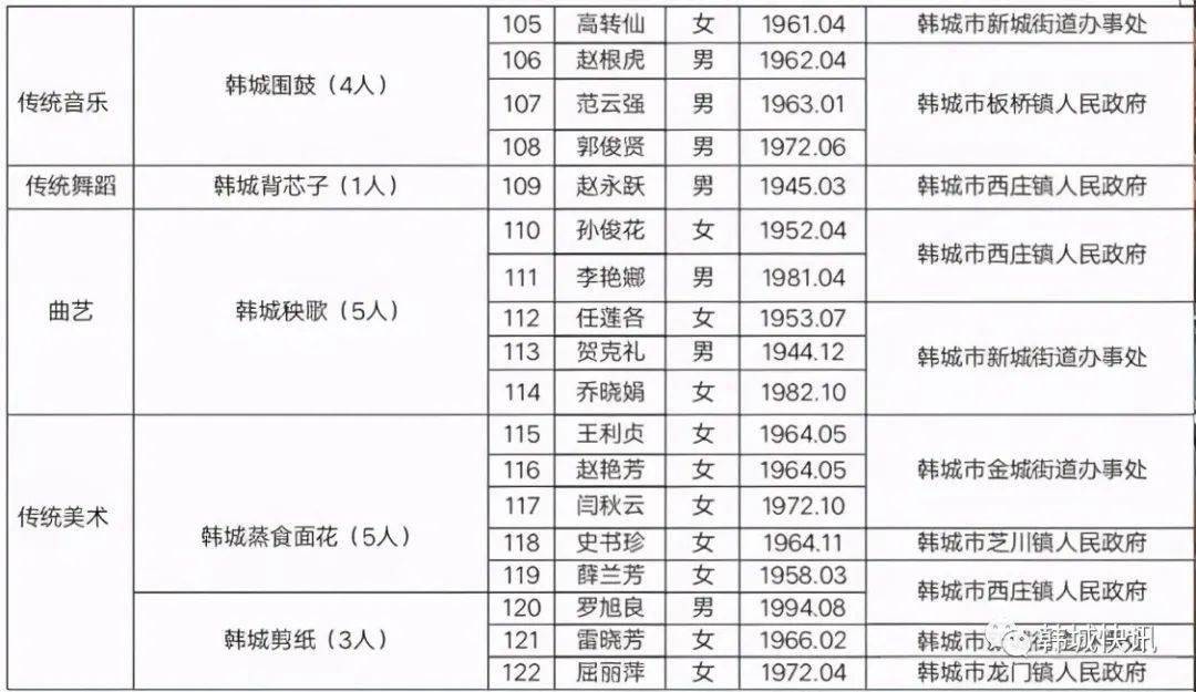 韩城人口数量2021_韩城市常住人口383097人(3)