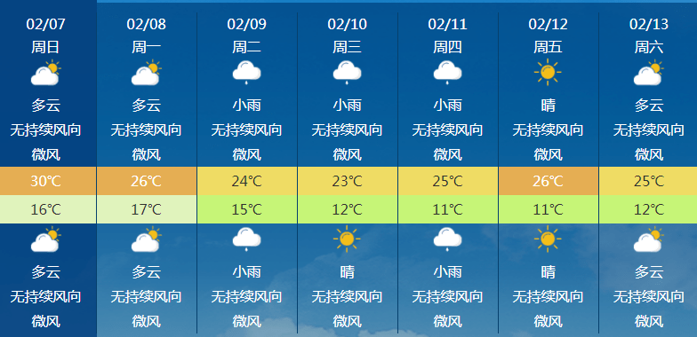 强降水＋冰雹！除夕前海南各地气温明显下降