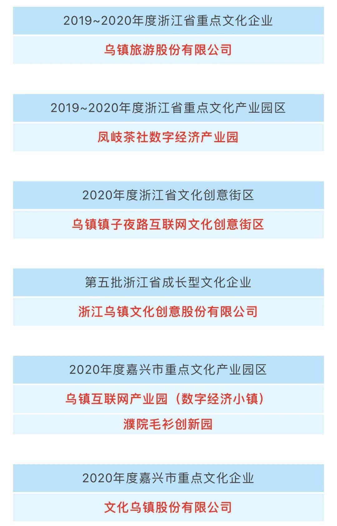 2020桐乡市GDP_2020年桐乡土地市场年终总结 桐乡房价2020最新价格(2)