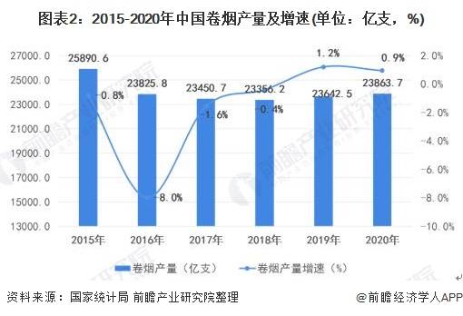 2021中国人均_中国人均寿命变化图