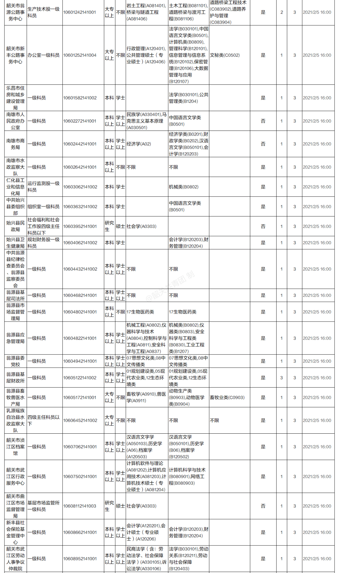 韶关人口数量_韶关学院(2)