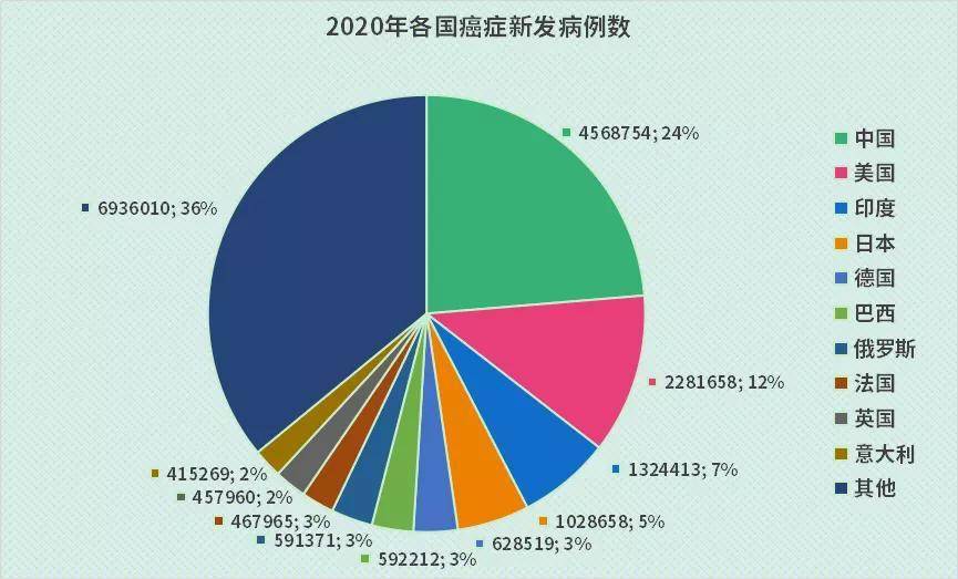 我国人口居世界第几_我国地理人口分界线