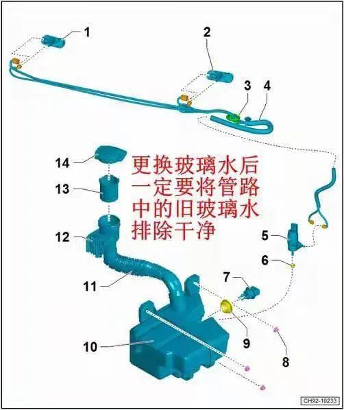 冬天汽车玻璃水结冰了怎么办?