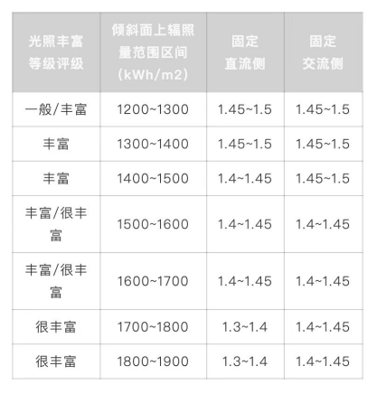 182组件订单强劲,系统优势是客户的首选原因