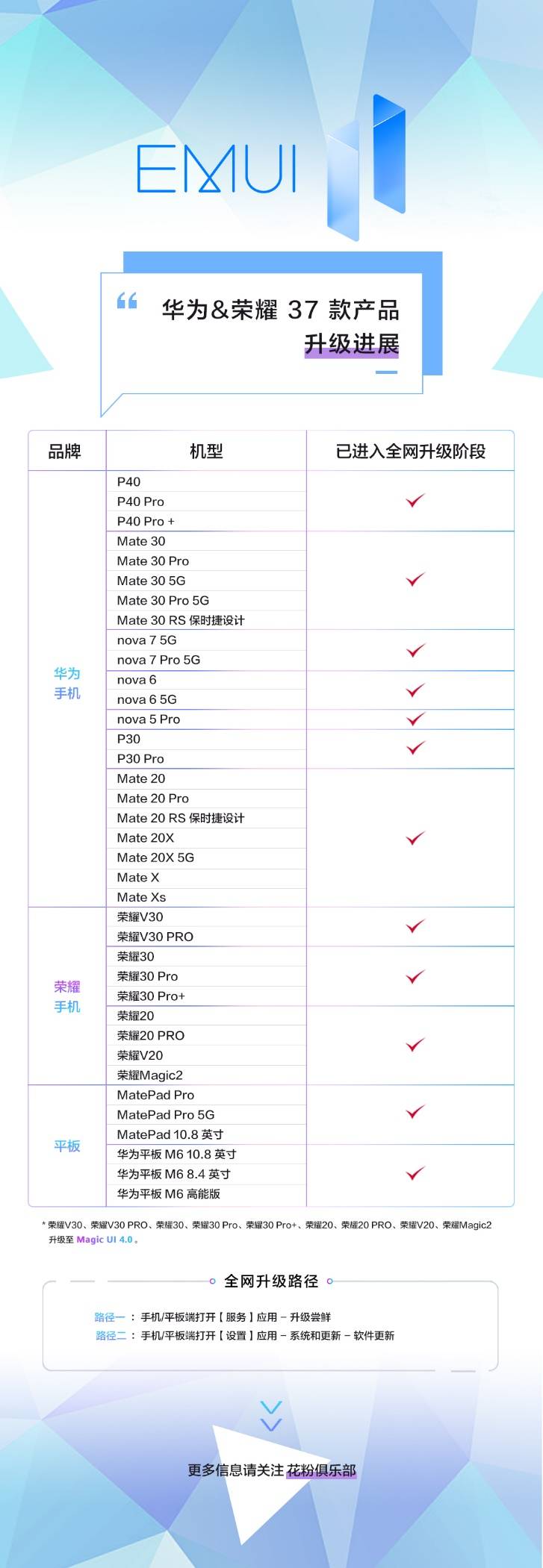 功能|37款机型EMUI 11全网推送完成 还有些好功能你应该了解