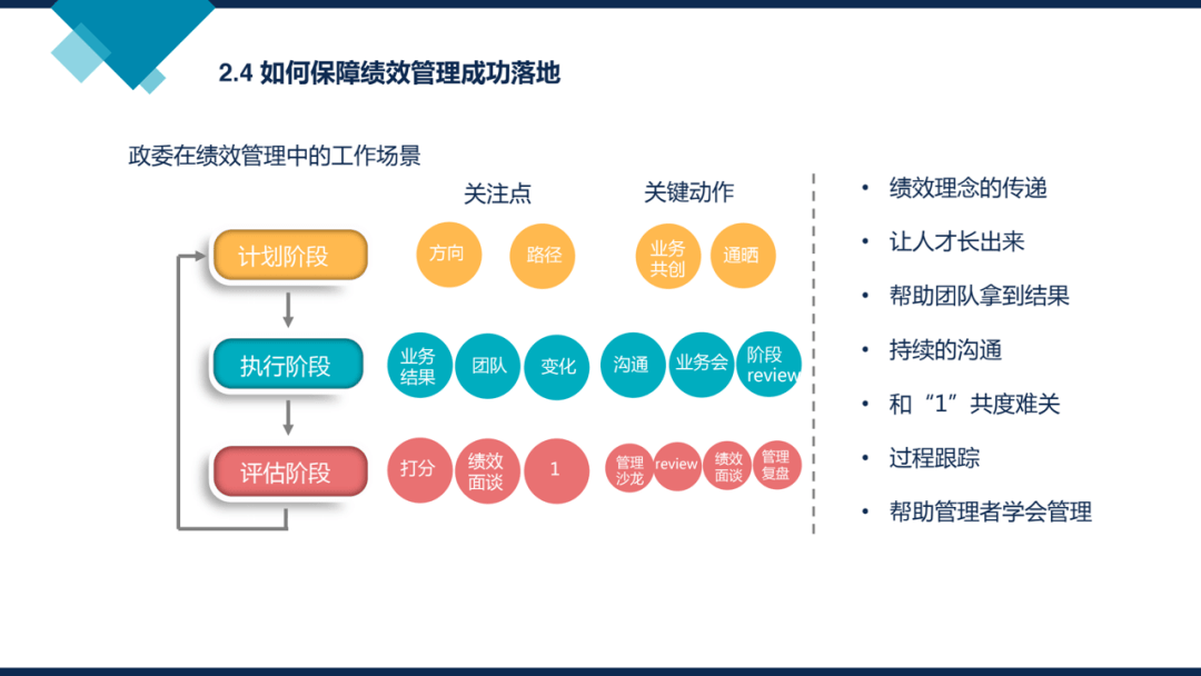 阿里巴巴組織能力建設政委機制績效管理人才發展等附下載