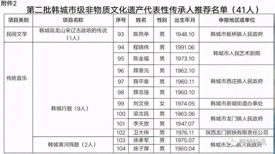 韩城人口数量2021_韩城市常住人口383097人(3)