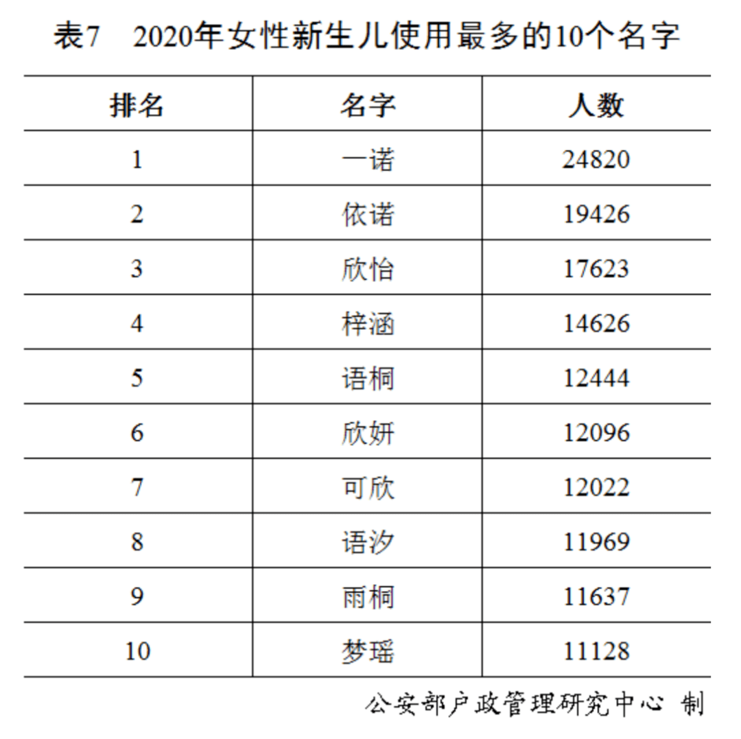 姓余排名_百家姓贡姓排名第几位(2)