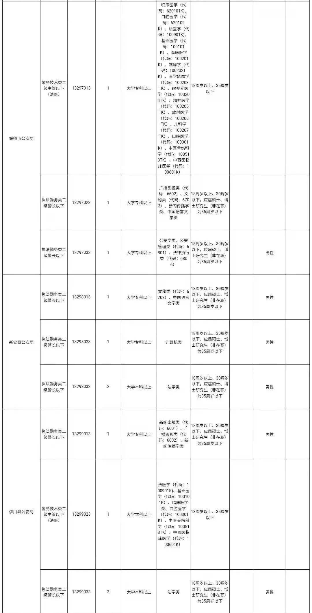 2021河南省人口_河南省葛姓人口分布图