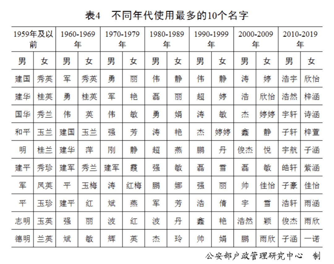 孙姓人口全国有多少人(2)