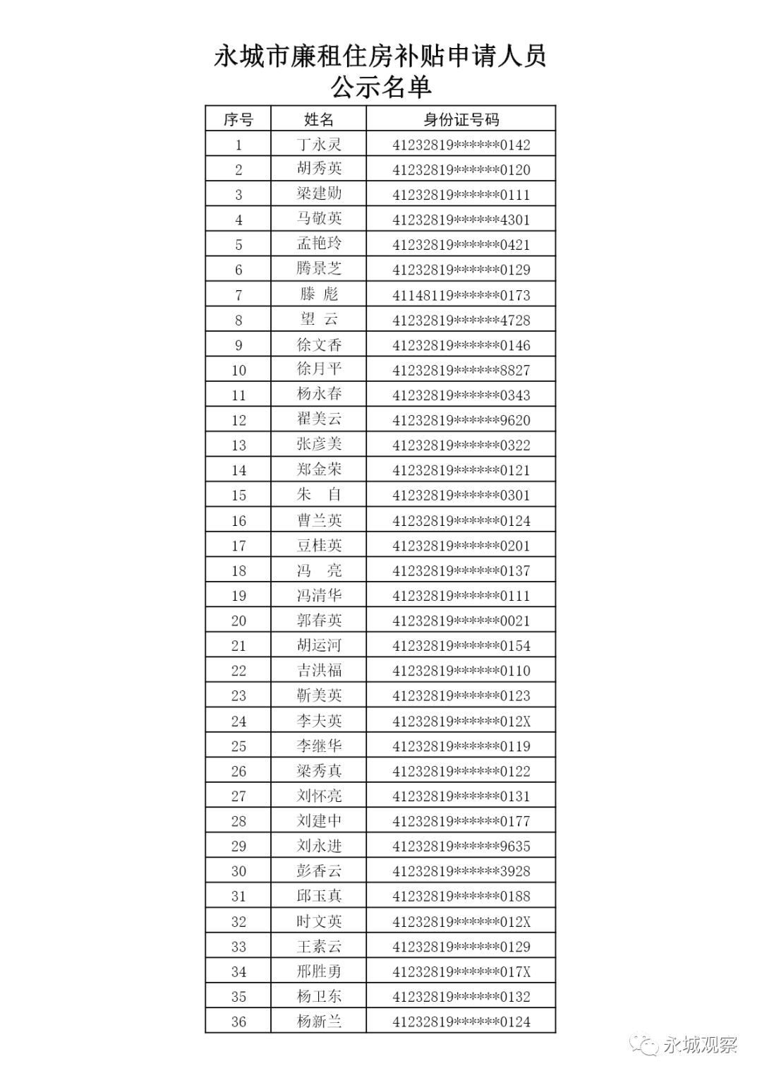 永城人口登记_流动人口登记信息凭证