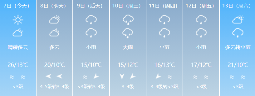 南县3月份天气预报30天_(南县未来30天天气预报查询)