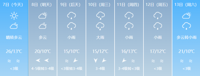 南县天气预报图片