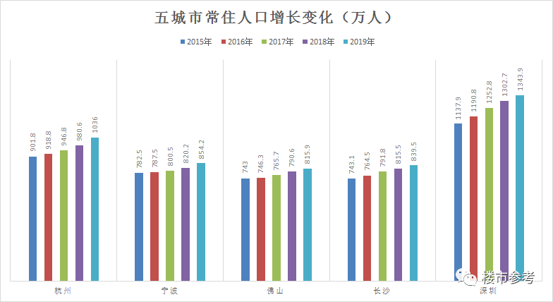 居住人口_任泽平 高房价之困 香港住房制度反思