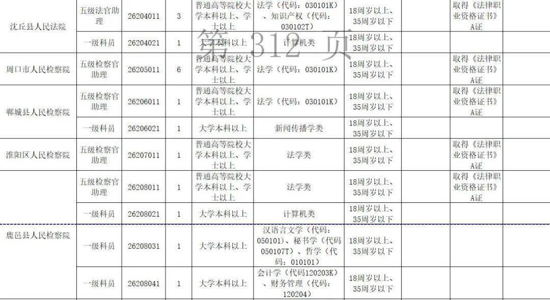 周口市人口2021_2021省考招438人 缩招28 42.64分就可进面