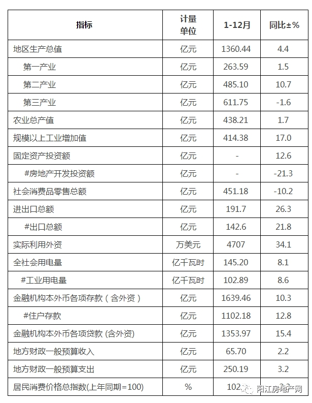 汉阴gdp2020多少亿_汉阴寨子