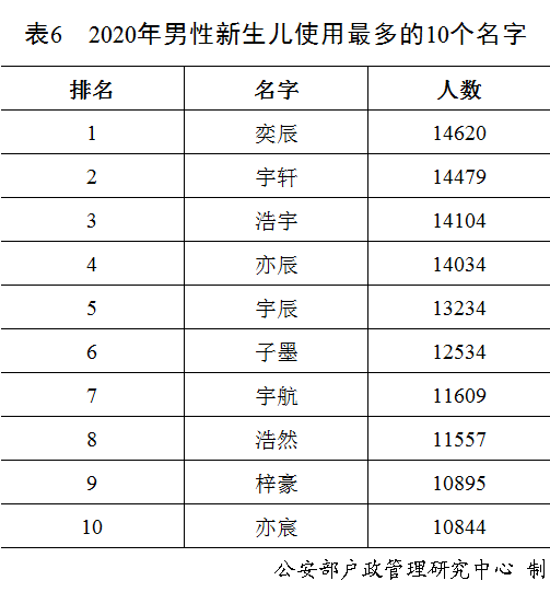廿姓人口_人口普查图片