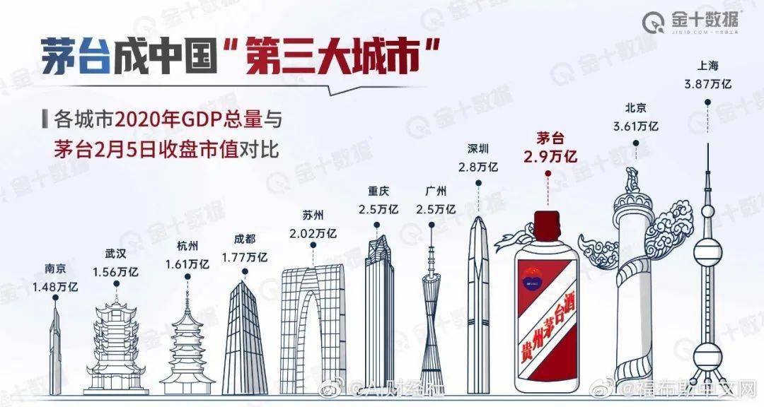 中国城市GDP什么意思_中国城市gdp排名2020(2)