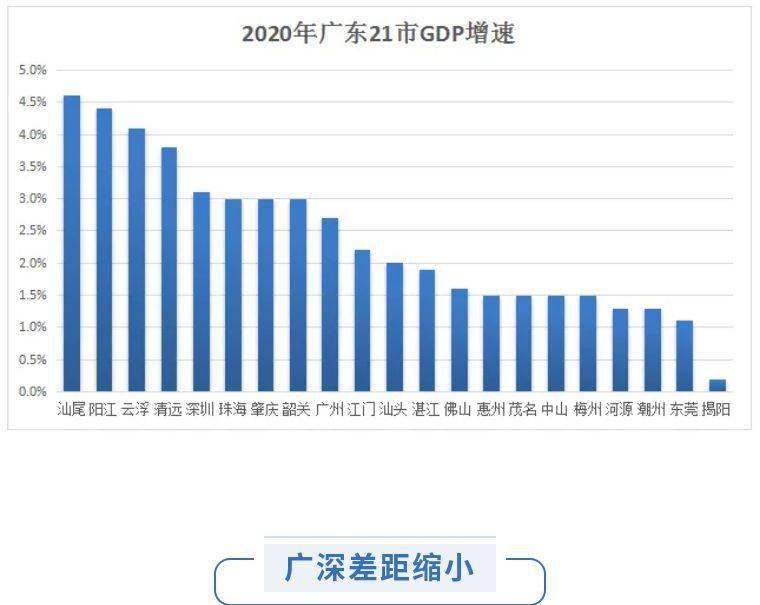 深圳市2020年gdp