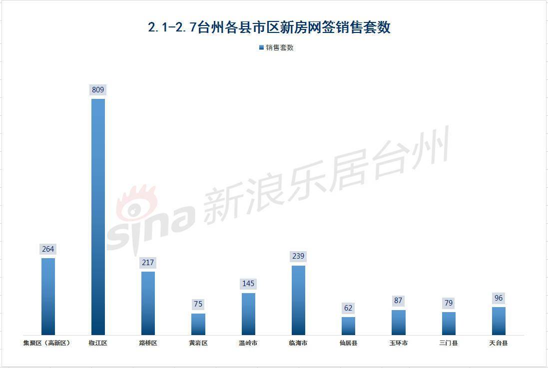 台州临海gdp2021_台州的城市性格与市民性格(2)