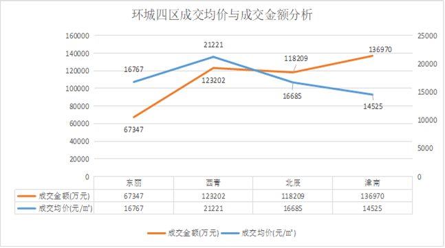 天津2021年1月gdp_2021年1季度中国GDP增长18.3 ,越南呢