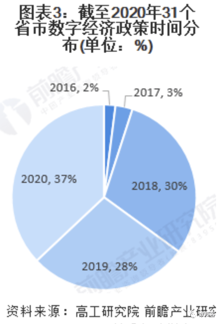 2021年国内各省市gdp_2010年国内gdp(2)