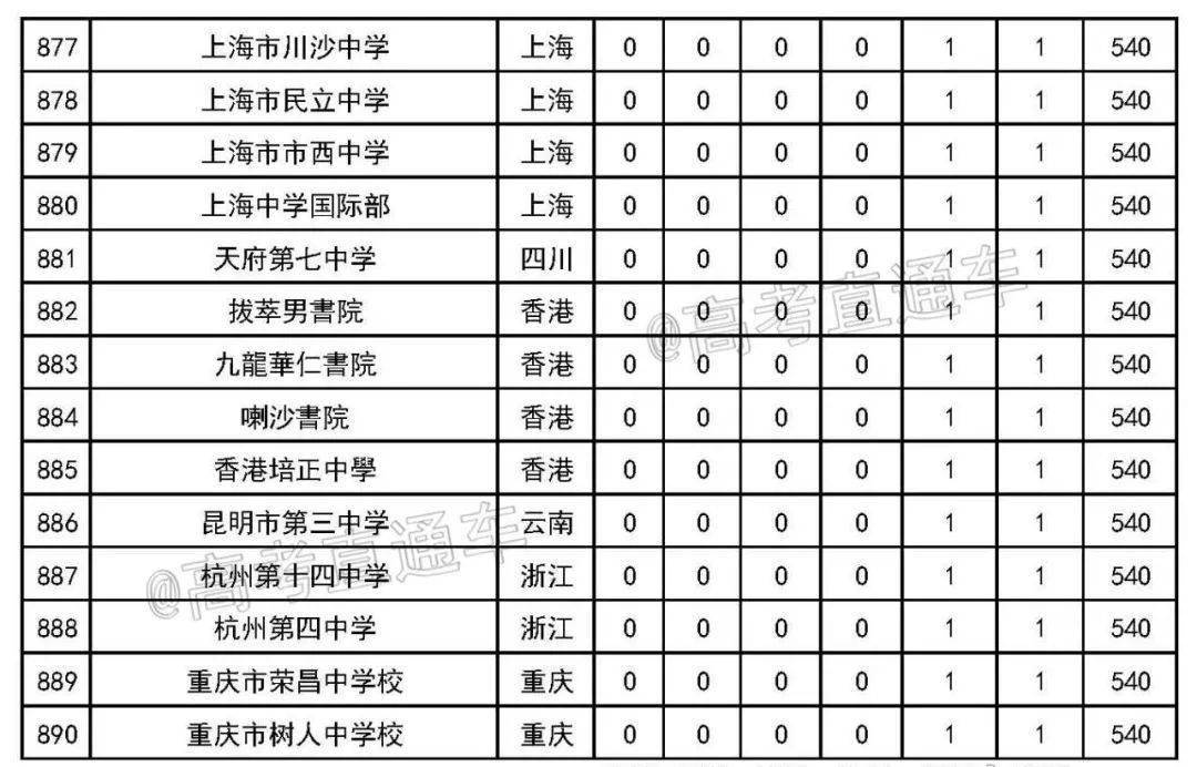 南阳初中排名_南阳西峡米坪初中