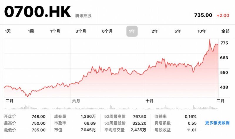 股票人均2万_股票图片
