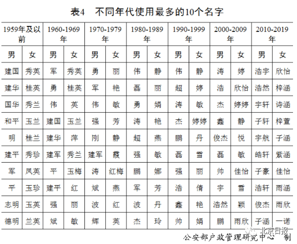 姓林的有多少人口2020_邬姓全国有多少人口(2)