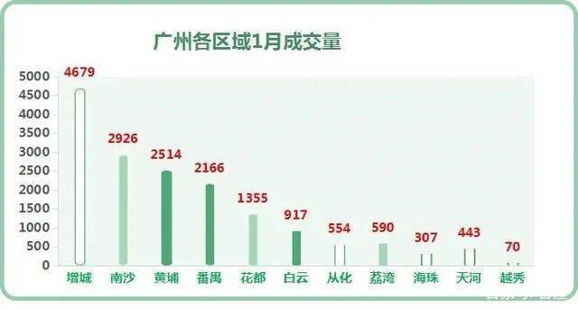 广州增城区2020年gdp_广州增城去年GDP1120多亿元,未来打造粤港澳大湾区东部交通枢纽