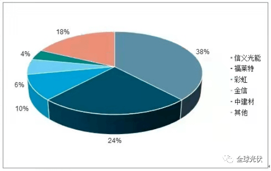 蚌埠2020gdp2180_蚌埠2020特产图片(2)