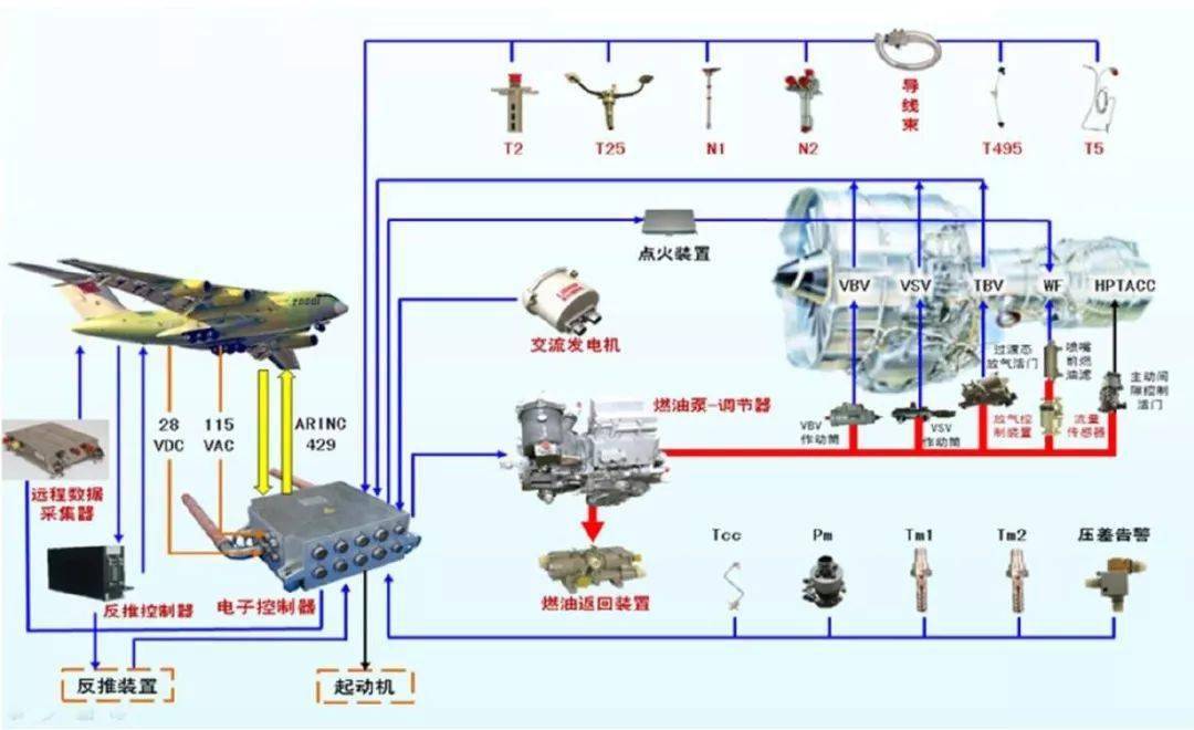 文章推荐孙志岩航空发动机控制系统发展概述