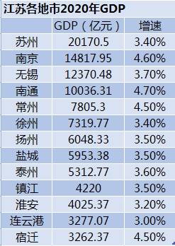 宁波GDP破2万亿_宁波6号线2期