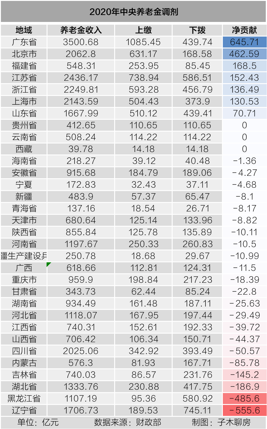 广东省各城市年轻人口比例_广东省各市人口(2)