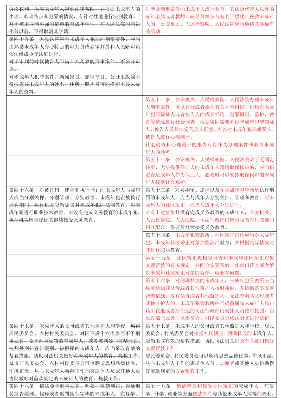 买卖人口的罪在圣经哪卷_圣经图片